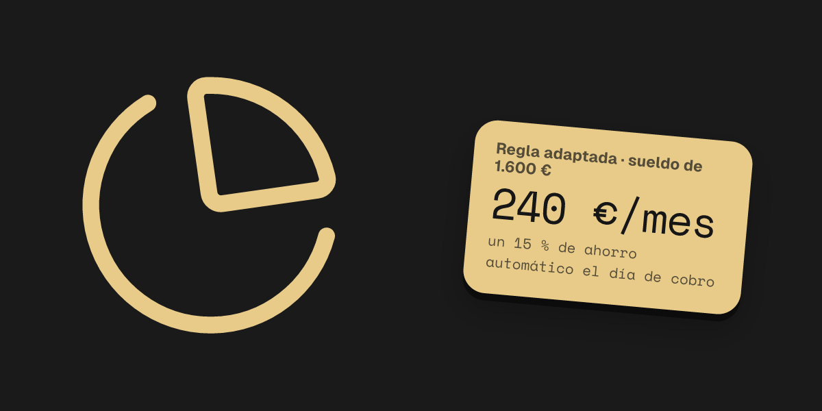 Regla adaptada · sueldo de 1.600 €: 240 €/mes, un 15 % de ahorro automático el día de cobro